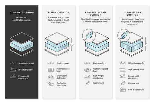 Five Star Furniture - 