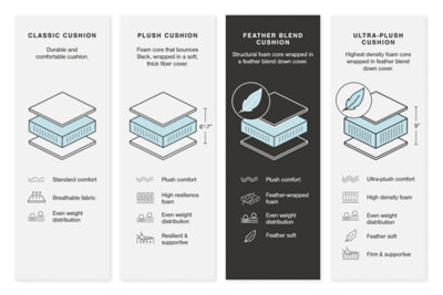 Five Star Furniture - Emilia Sectional - Five Star Furniture & Mattress (GA)