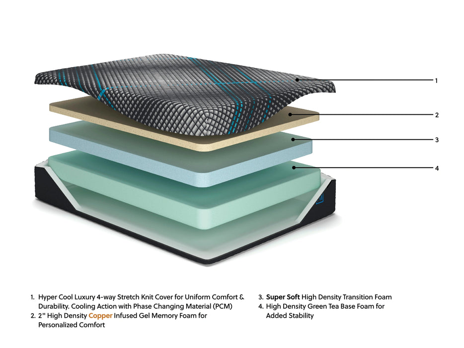 Five Star Furniture - Millennium 2.0 Foam 12 Inch Mattress