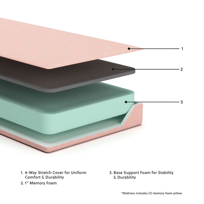 Five Star Furniture - iKidz Coral Mattress and Pillow