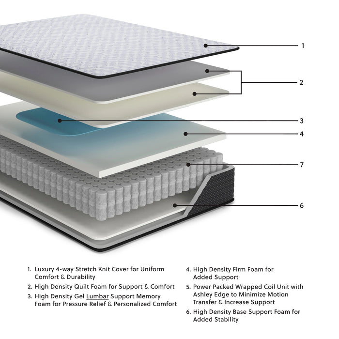 Five Star Furniture - Anniversary Edition Firm Innerspring Mattress