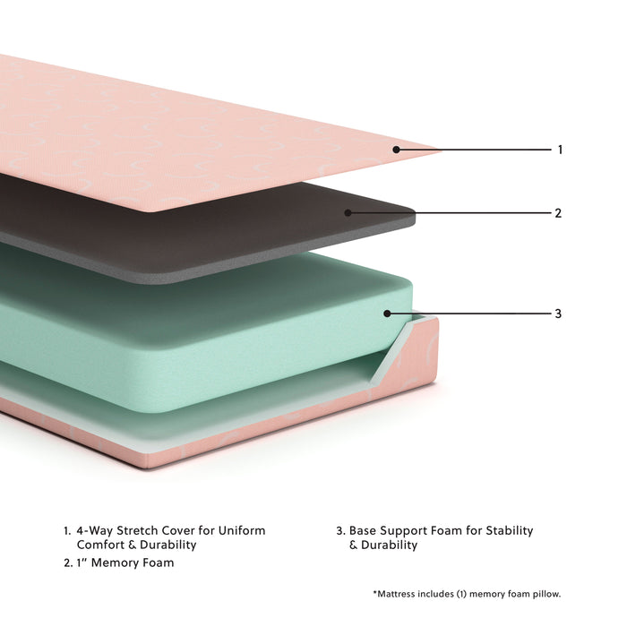 Five Star Furniture - iKidz Coral Mattress and Pillow