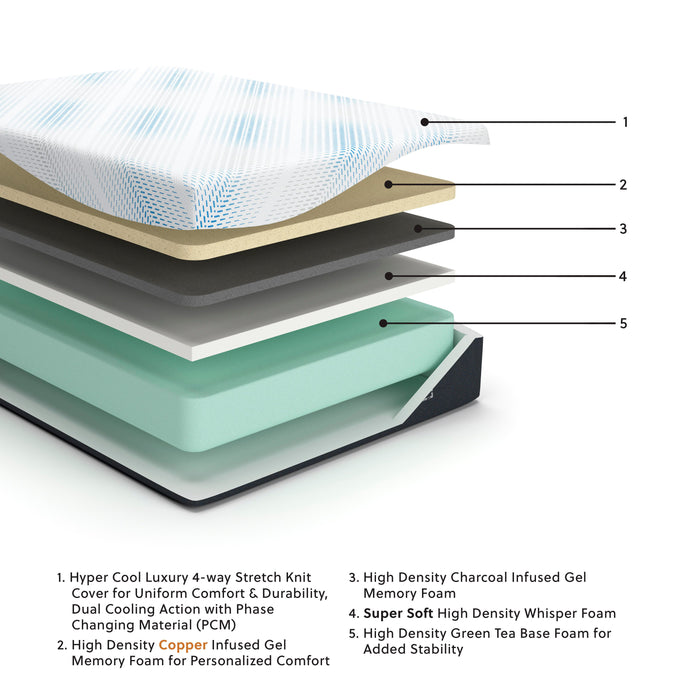 Five Star Furniture - Millennium Luxury Gel Memory Foam Mattress