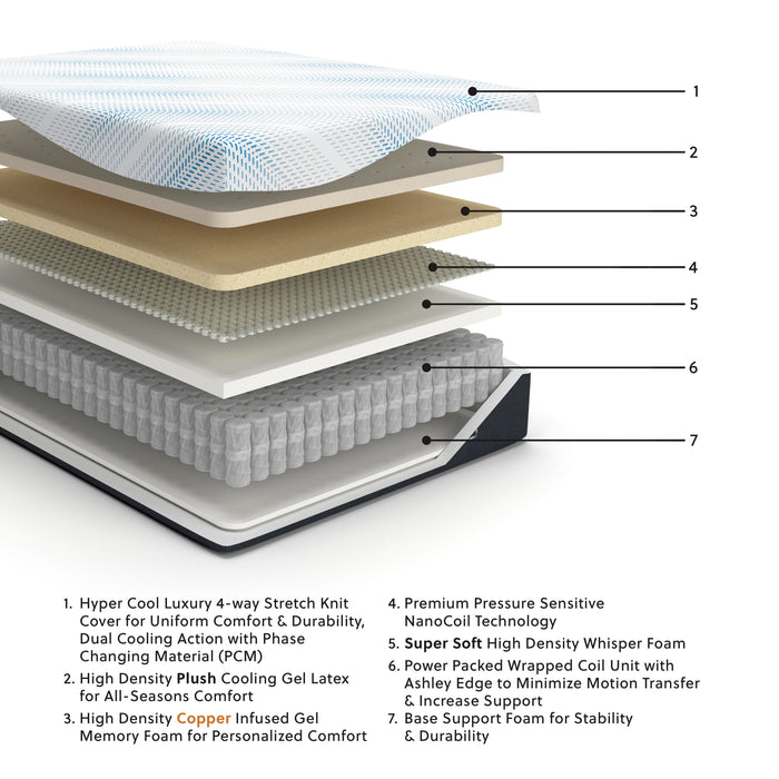 Five Star Furniture - Millennium Luxury Plush Gel Latex Hybrid Mattress