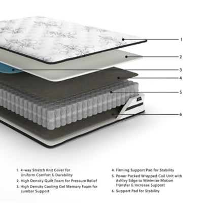Five Star Furniture - Chime 10 Inch Hybrid Mattress in a Box