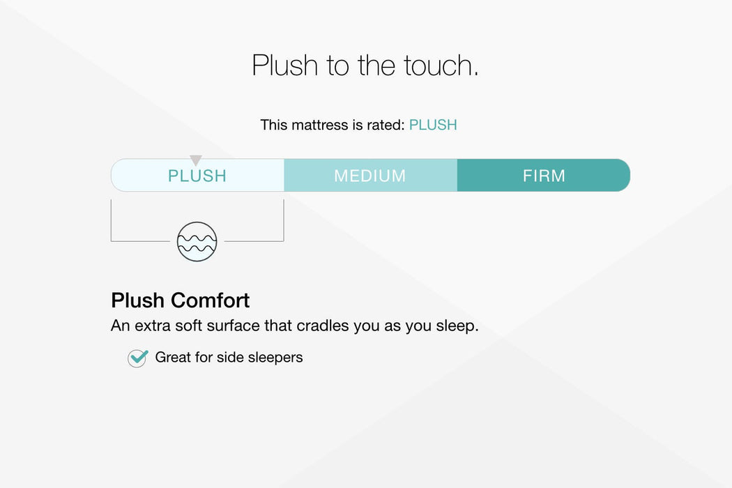 Five Star Furniture - Chime 12 Inch Hybrid Mattress in a Box