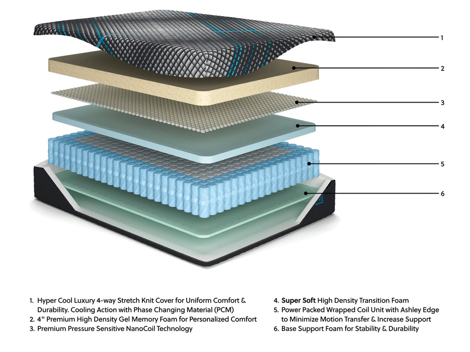 Five Star Furniture - Millennium 2.0 Hybrid 16 Inch Mattress