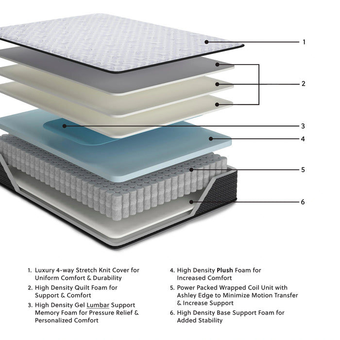 Five Star Furniture - Anniversary Edition Plush Innerspring Mattress
