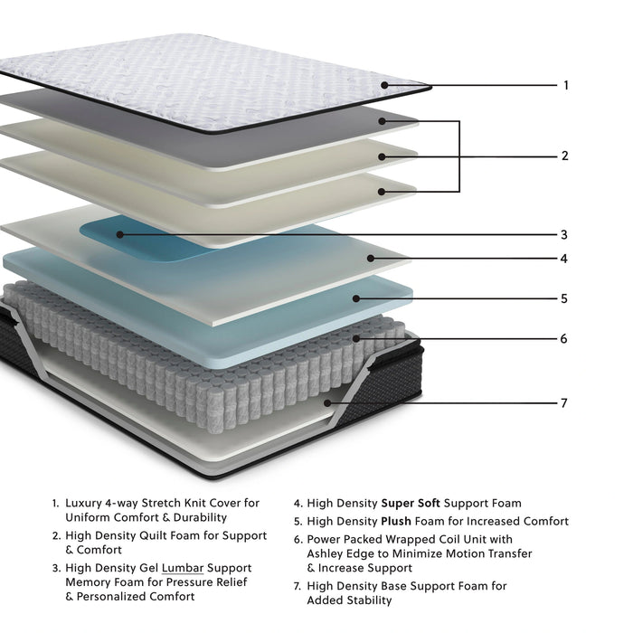 Five Star Furniture - Anniversary Edition Pillowtop Innerspring Mattress